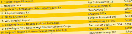 Schiphol Bedrijven plattegrond